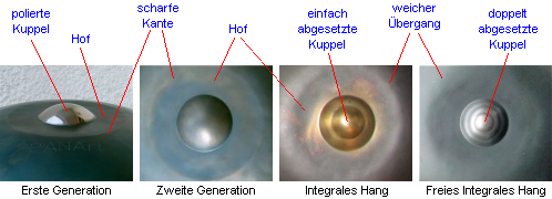 Der Ding der verschiedenen Entwicklungsstufen