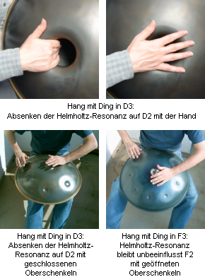 Gu-Ding-Integration