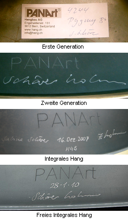 Signaturen
