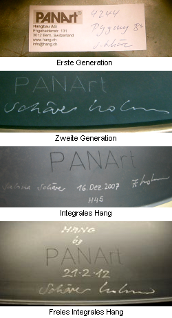 Signaturen